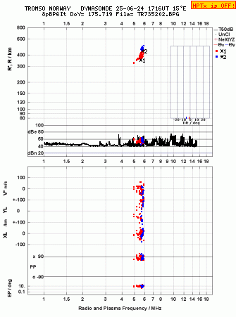 Click for original ionogram image
