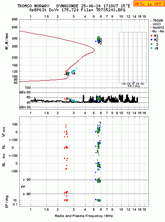 Click for original ionogram image