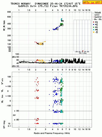 Click for original ionogram image