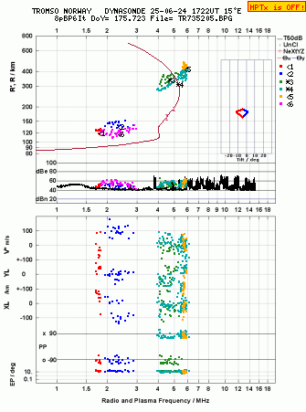 Click for original ionogram image