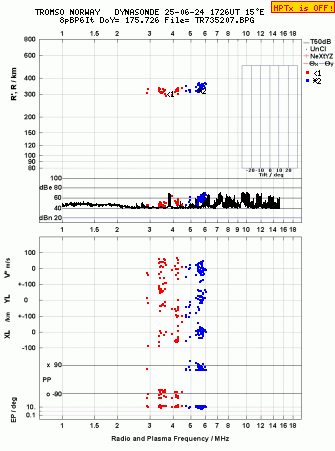 Click for original ionogram image