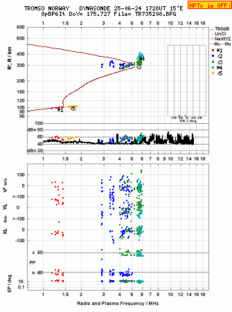 Click for original ionogram image