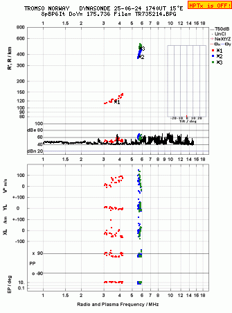 Click for original ionogram image