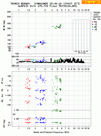 Click for original ionogram image