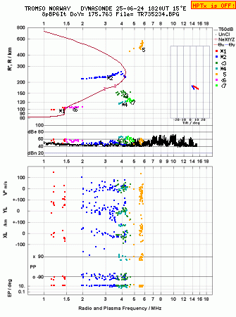 Click for original ionogram image