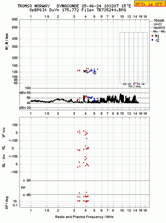 Click for original ionogram image