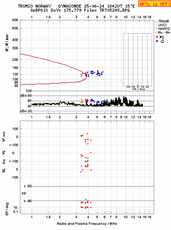 Click for original ionogram image