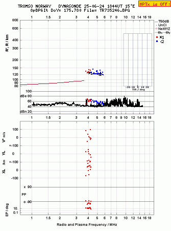 Click for original ionogram image