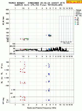 Click for original ionogram image