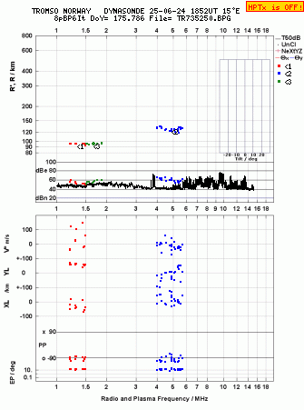 Click for original ionogram image