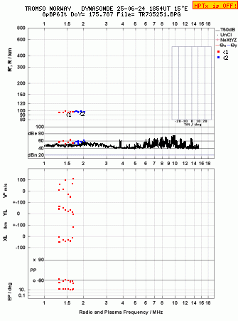 Click for original ionogram image