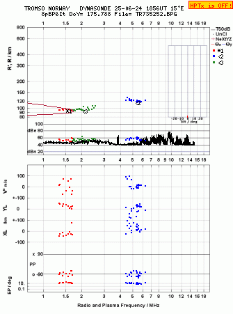 Click for original ionogram image