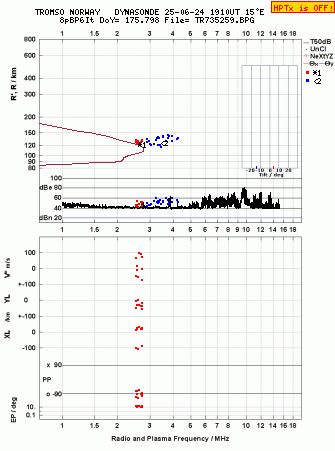 Click for original ionogram image