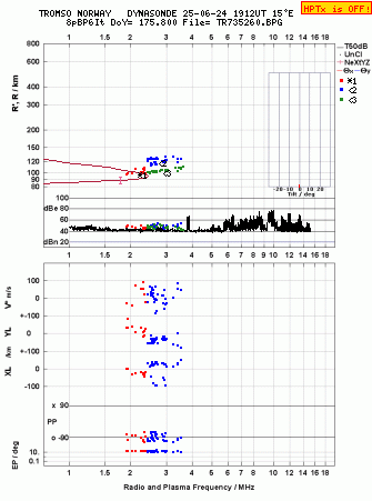Click for original ionogram image