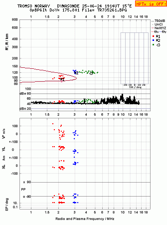 Click for original ionogram image
