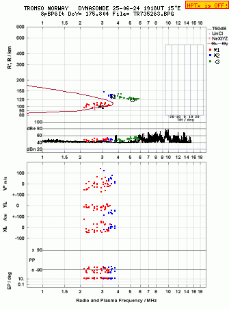 Click for original ionogram image
