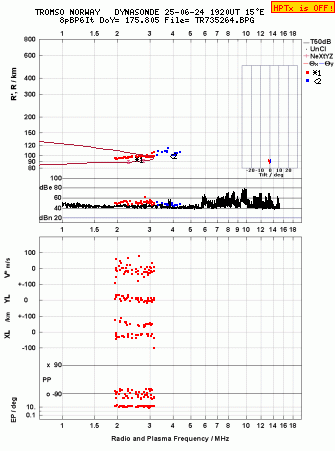 Click for original ionogram image