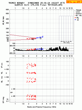 Click for original ionogram image