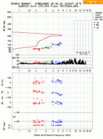 Click for original ionogram image