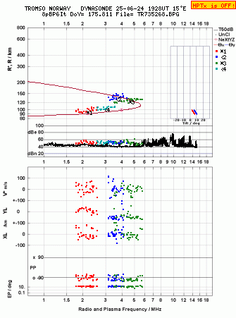 Click for original ionogram image