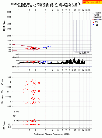 Click for original ionogram image