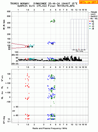 Click for original ionogram image
