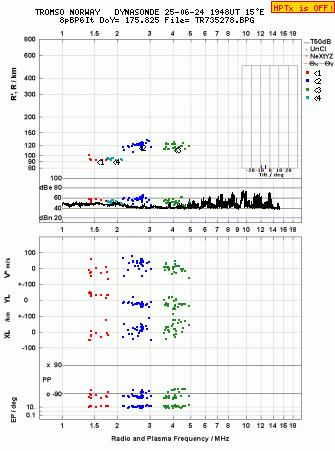 Click for original ionogram image