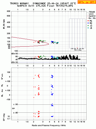Click for original ionogram image