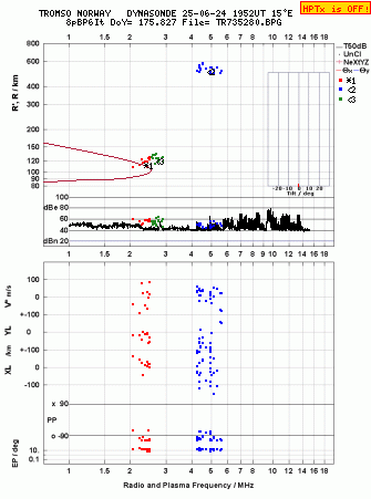 Click for original ionogram image