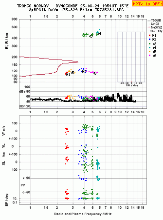 Click for original ionogram image