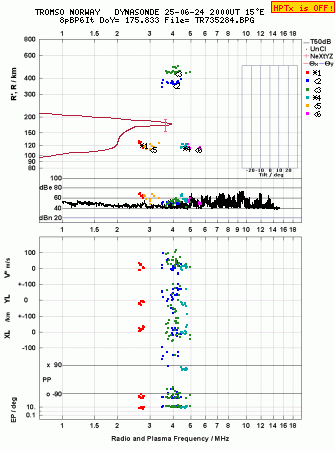 Click for original ionogram image