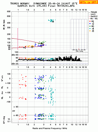 Click for original ionogram image