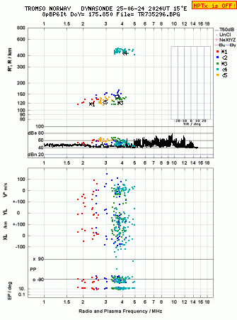 Click for original ionogram image