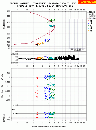 Click for original ionogram image