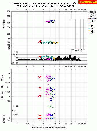 Click for original ionogram image