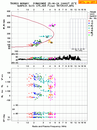 Click for original ionogram image