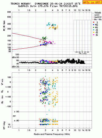 Click for original ionogram image