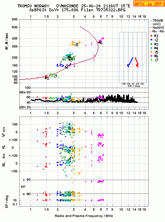 Click for original ionogram image