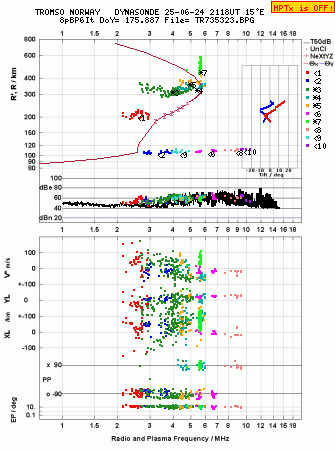 Click for original ionogram image