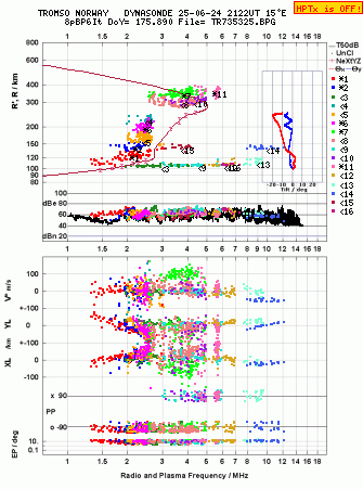 Click for original ionogram image