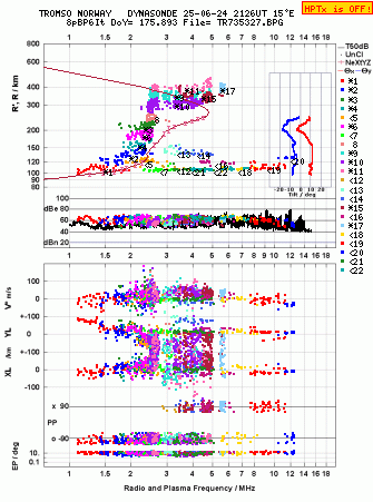 Click for original ionogram image
