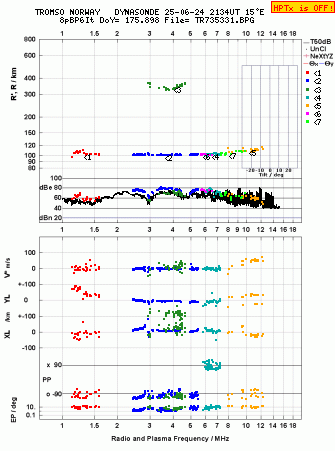 Click for original ionogram image