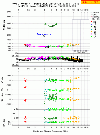 Click for original ionogram image