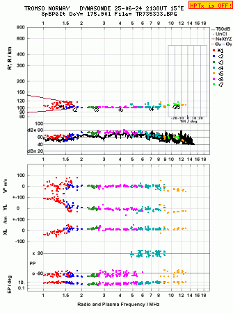 Click for original ionogram image