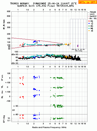 Click for original ionogram image