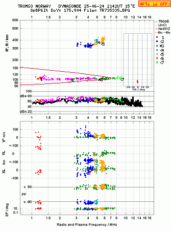 Click for original ionogram image