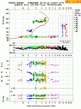 Click for original ionogram image
