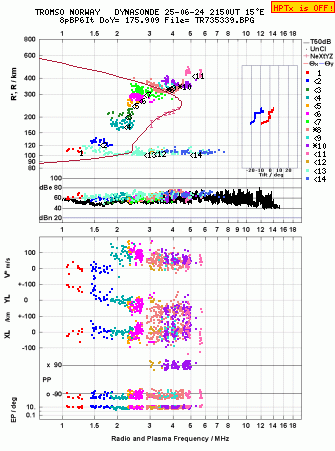 Click for original ionogram image