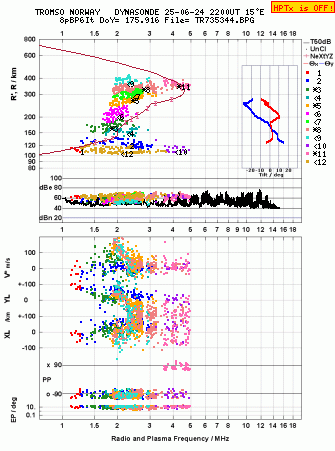 Click for original ionogram image
