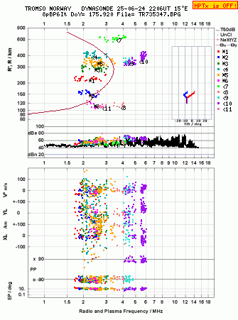 Click for original ionogram image